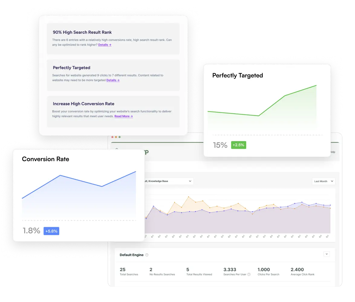 EDD Search Analytics