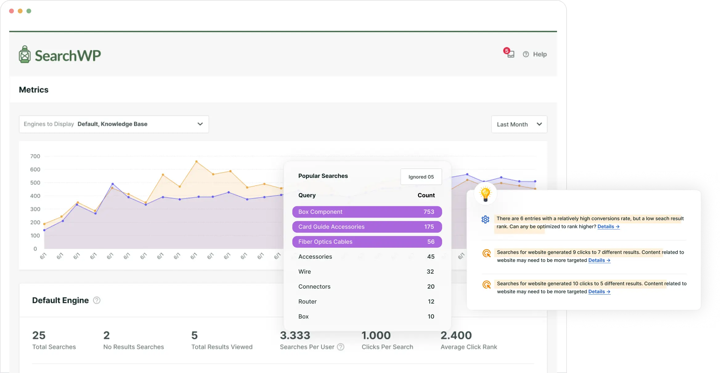 The #1 WordPress Search Analytics Plugin