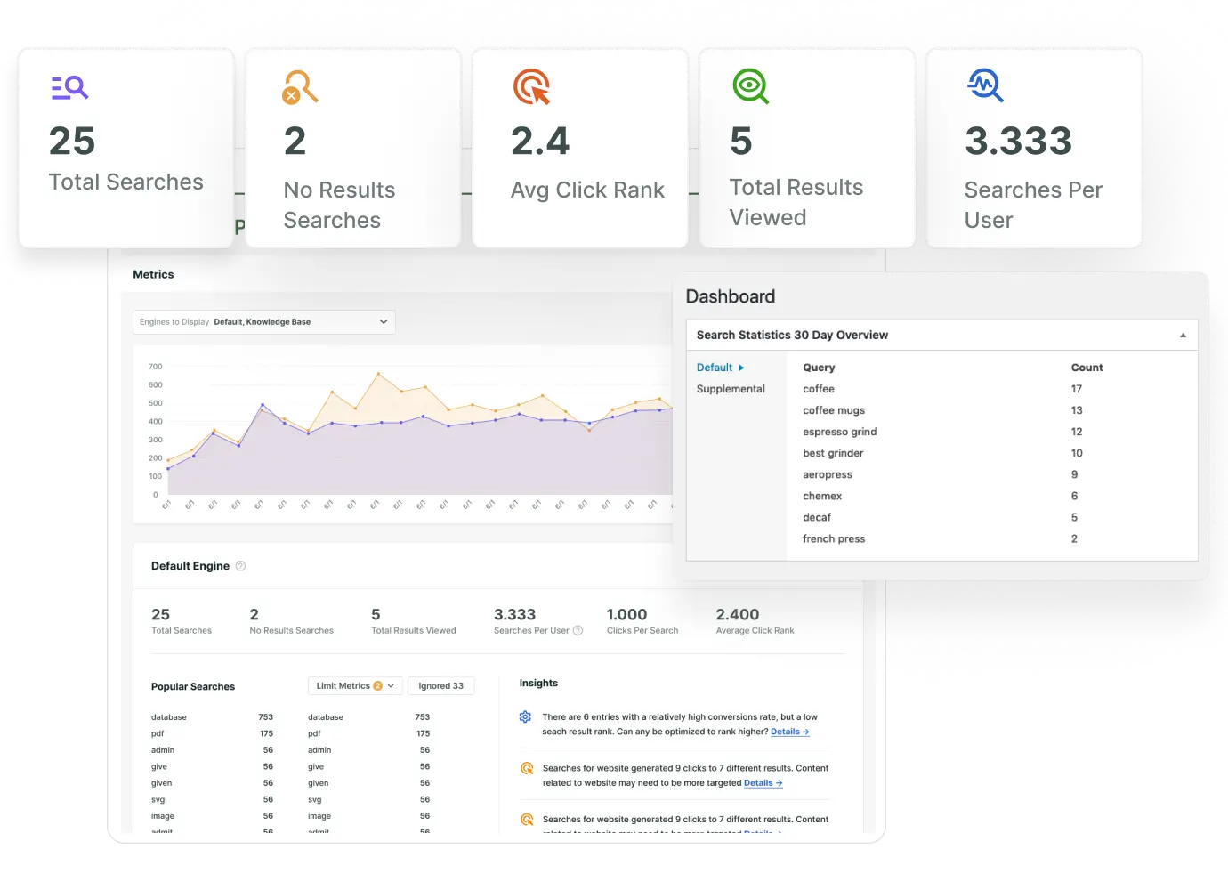 WordPress Search Analytics Dashboard