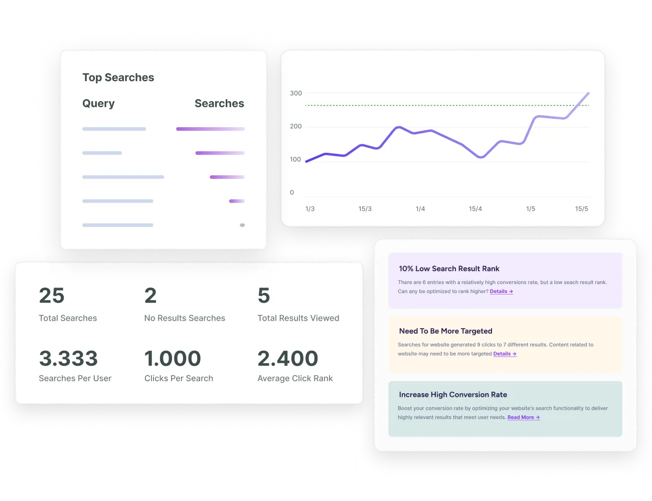 WordPress Search Behavior Analytics