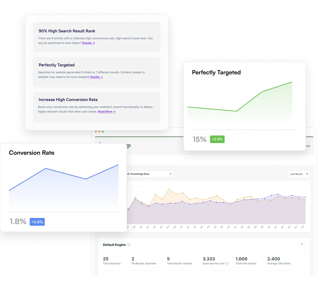 eCommerce Search Analytics