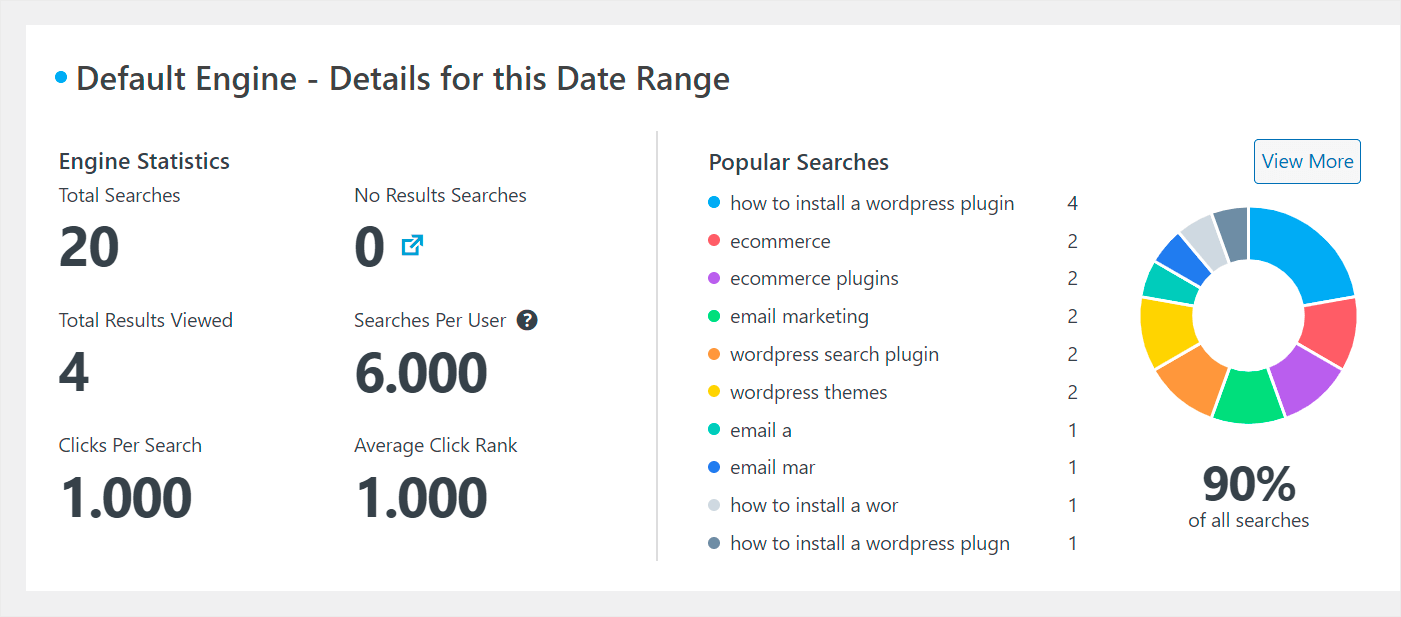 SearchWP metrics extension