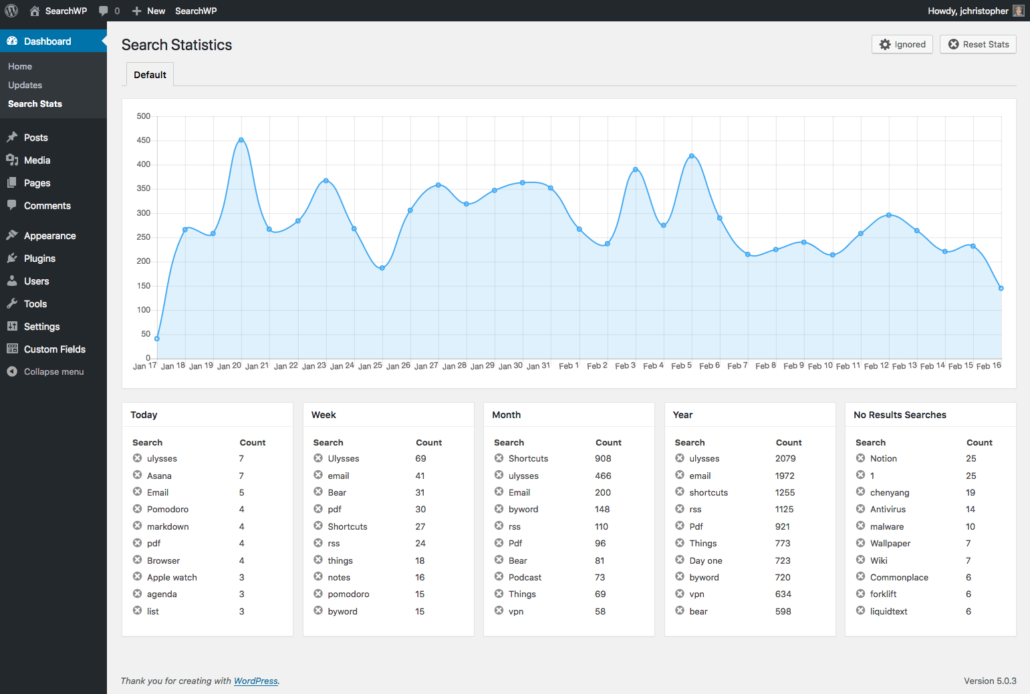 Screenshot of search statistics in SearchWP 3.0