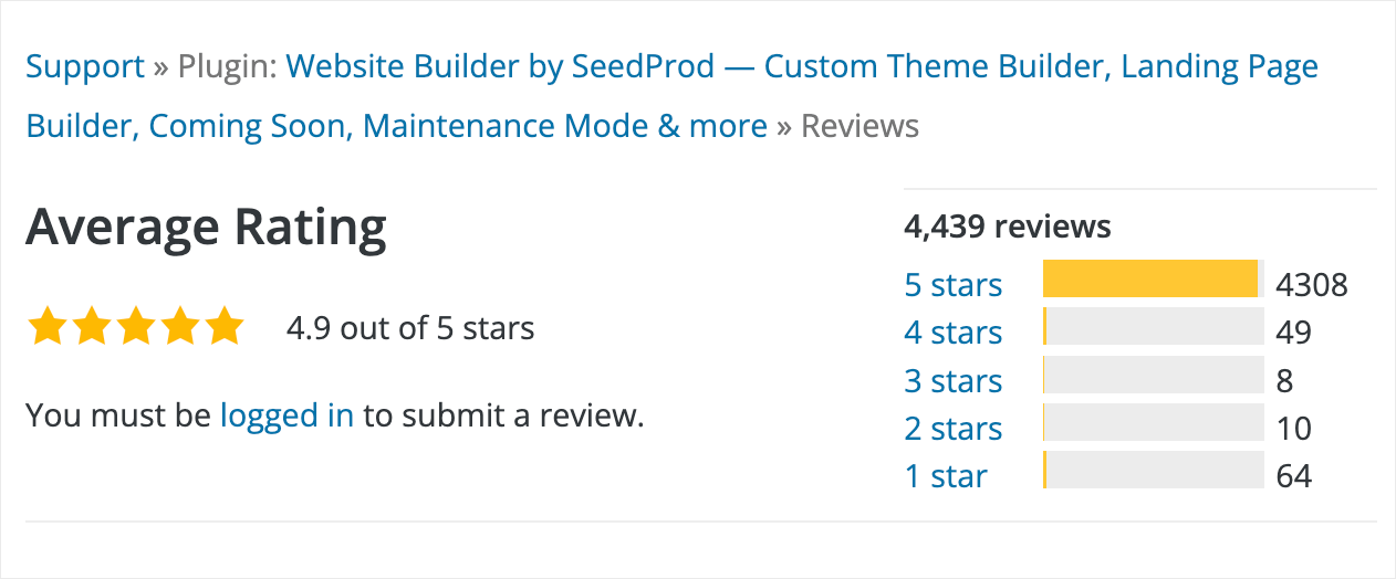 the average rating of SeedProd
