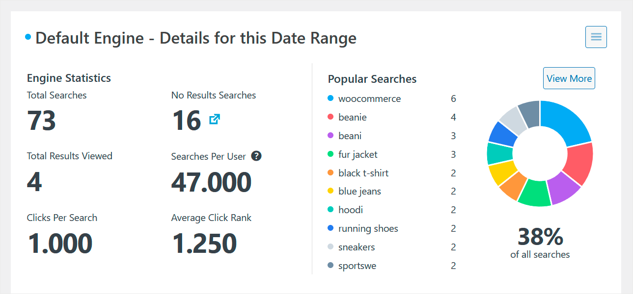 track searches of your visitors