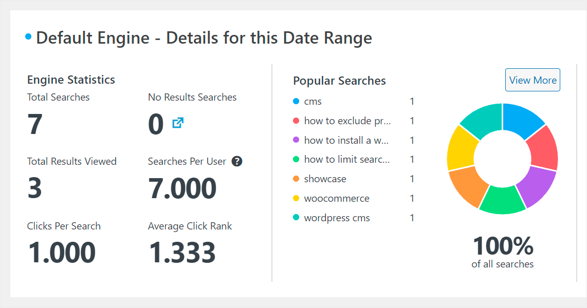 tracked searches with SearchWP